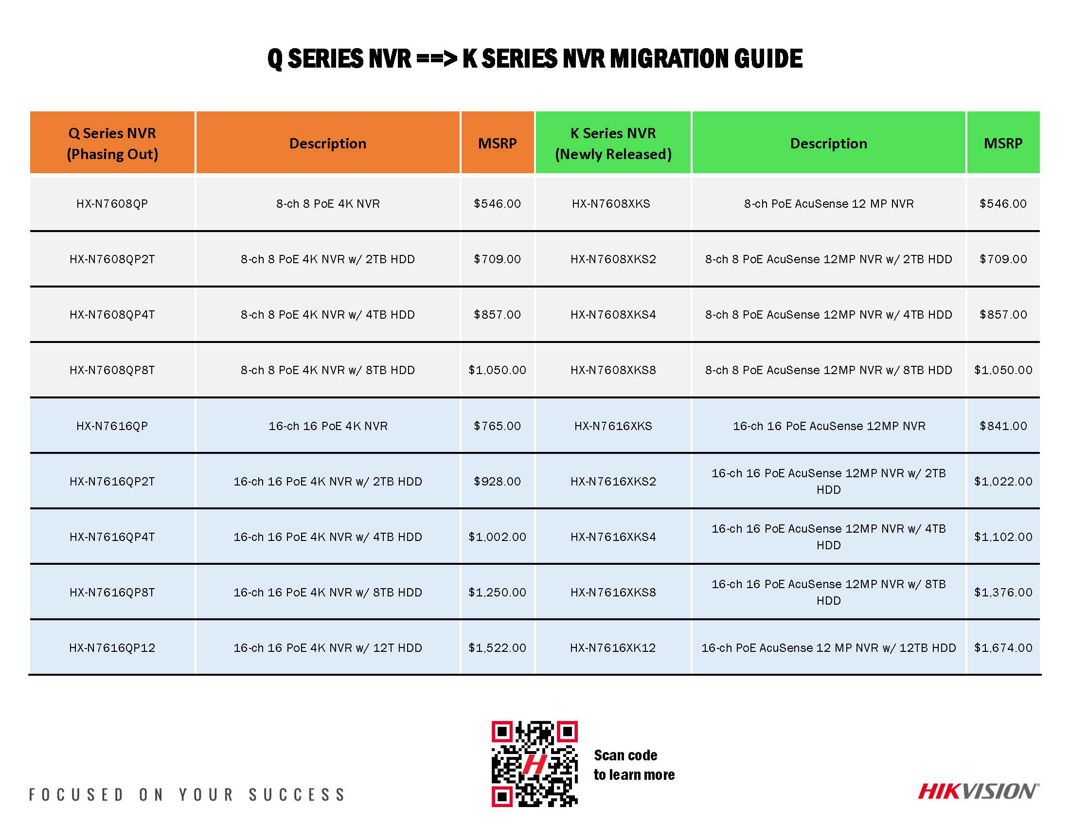 2022 K-Series NVR Migration Guide-ADI-EDIT